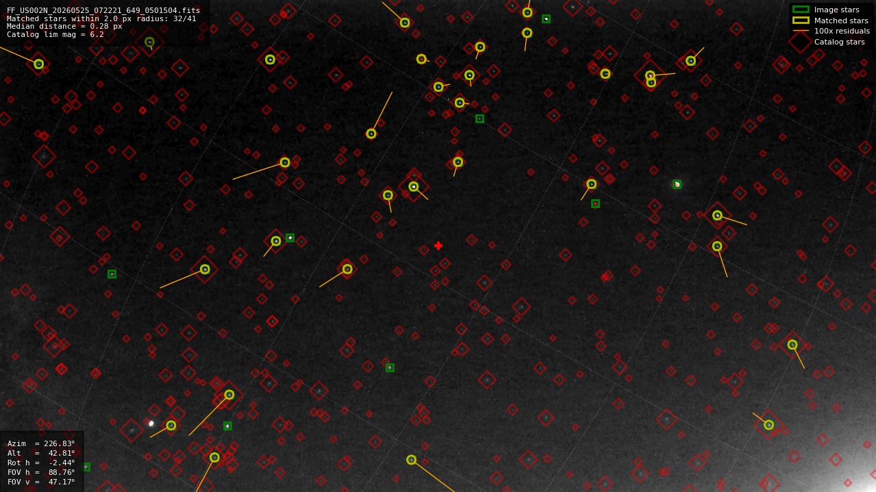 Astrometry report