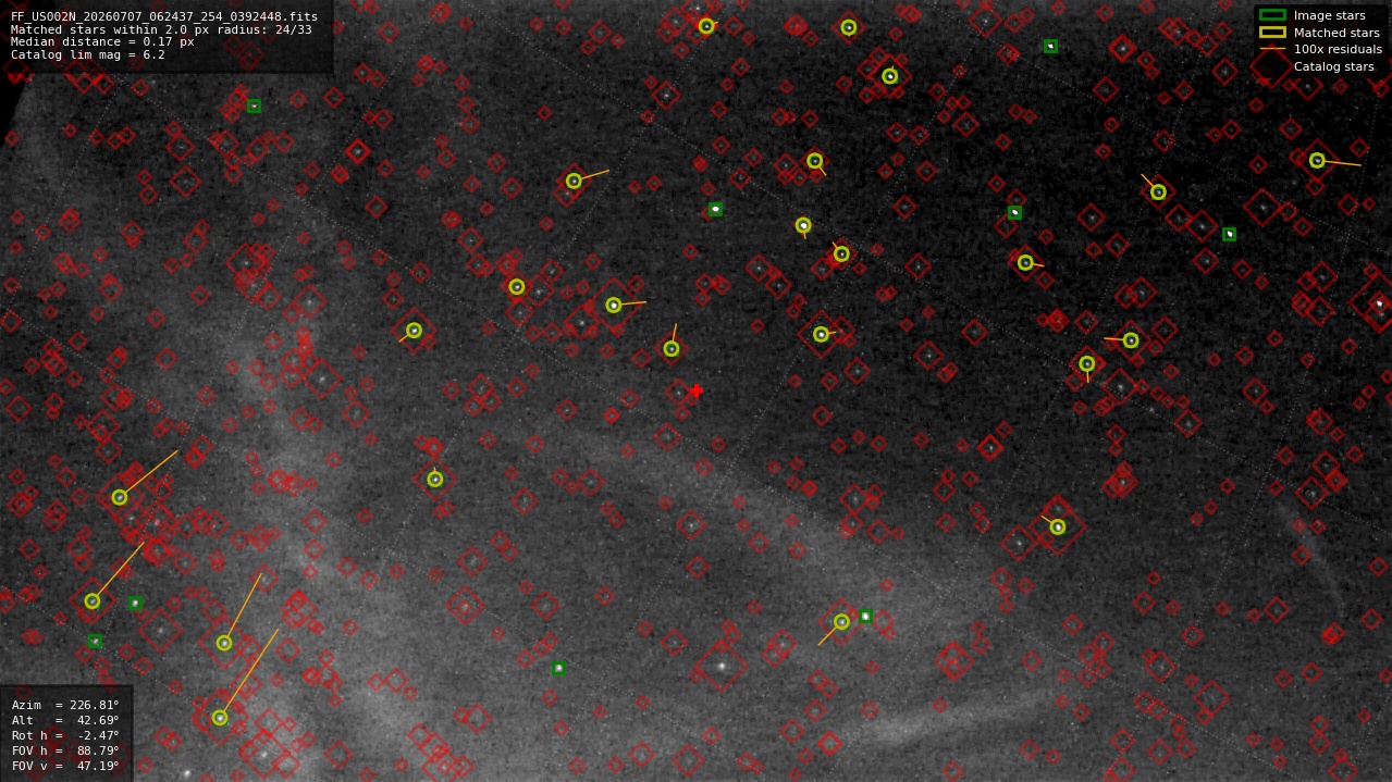 Astrometry report