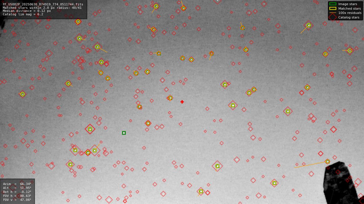 Astrometry report