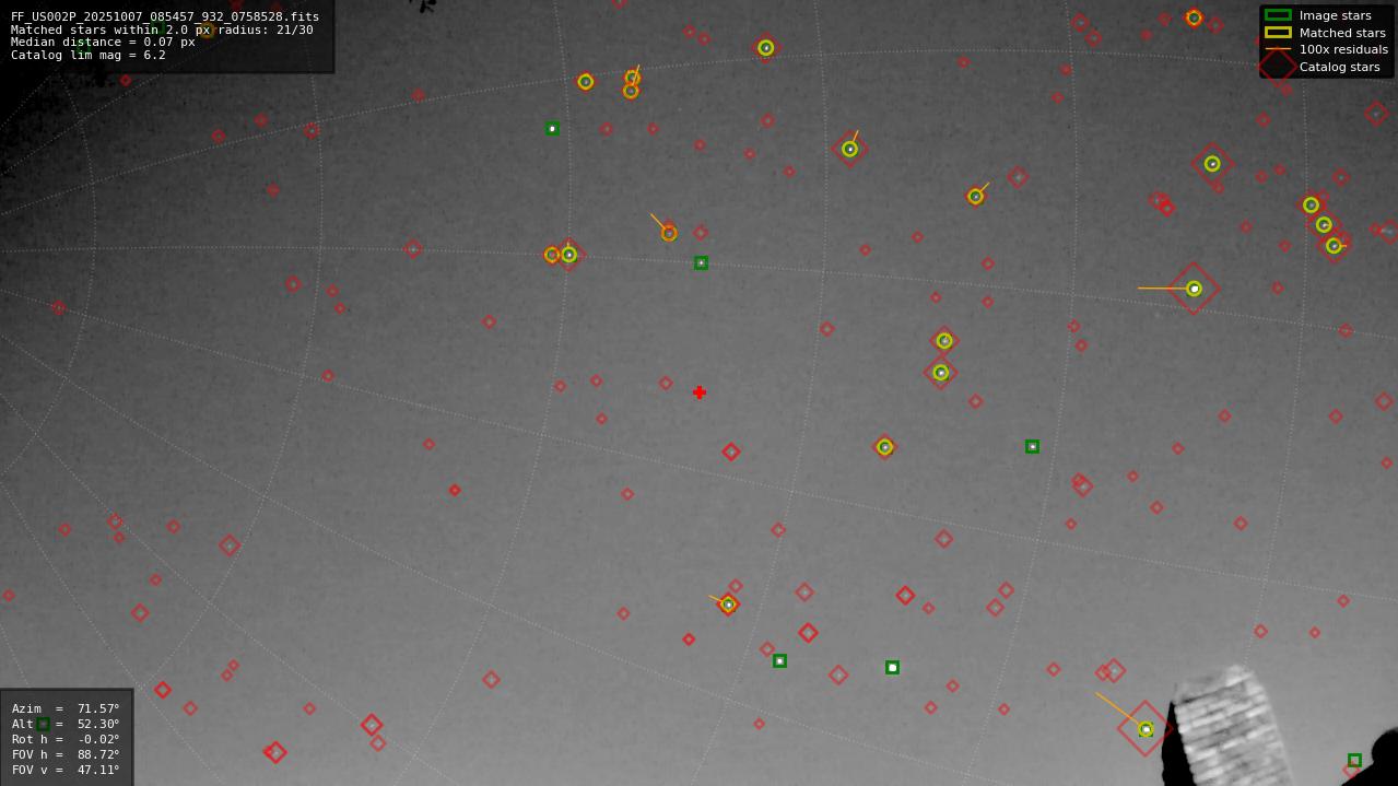 Astrometry report