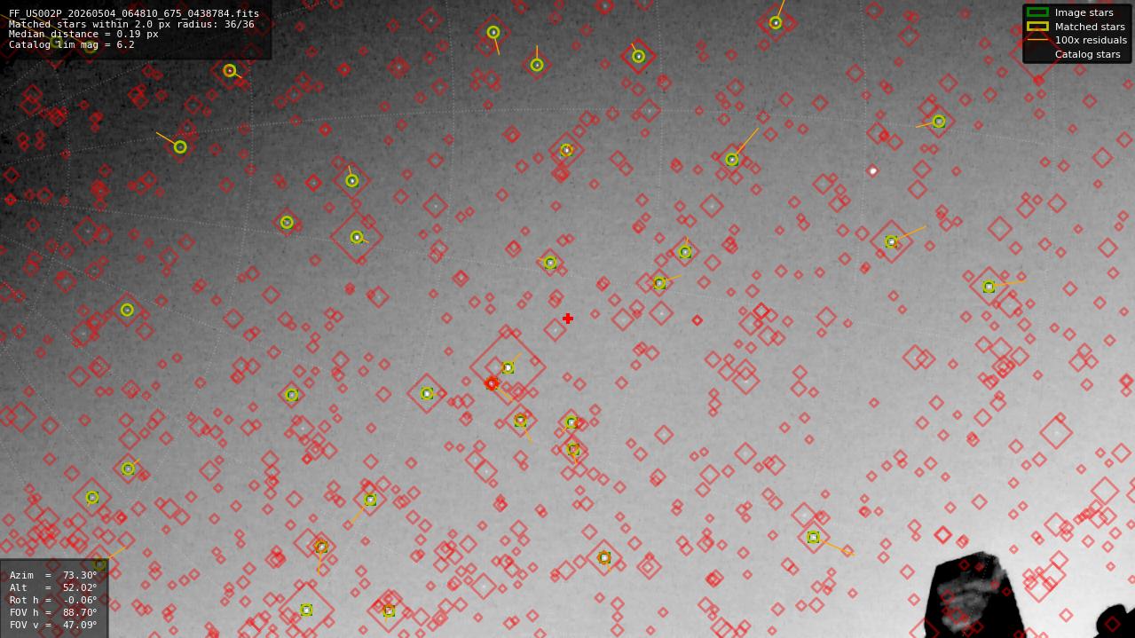 Astrometry report