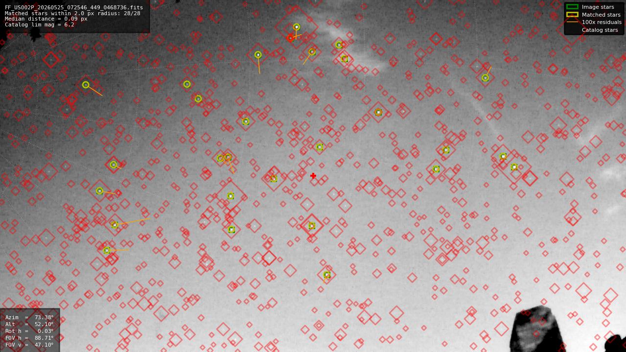Astrometry report