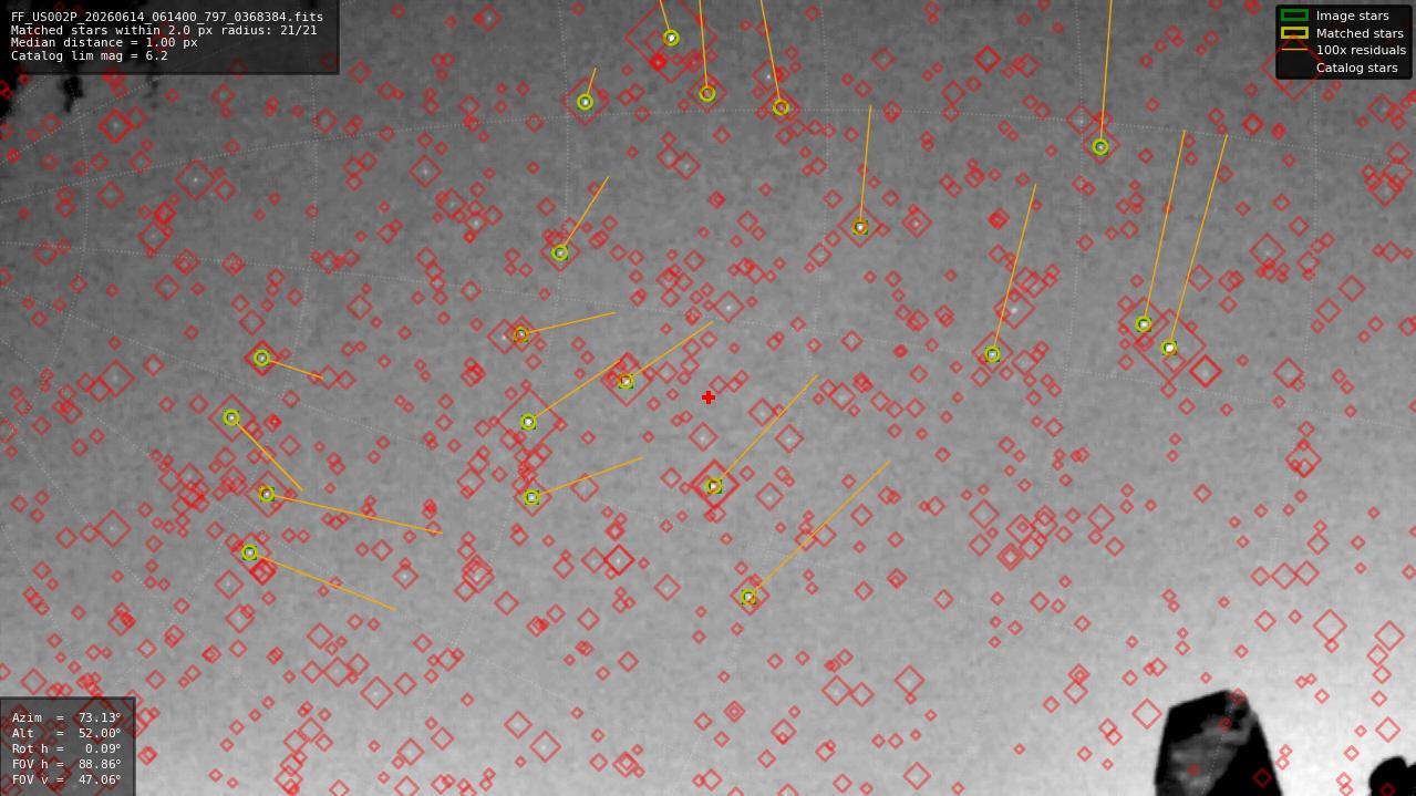 Astrometry report