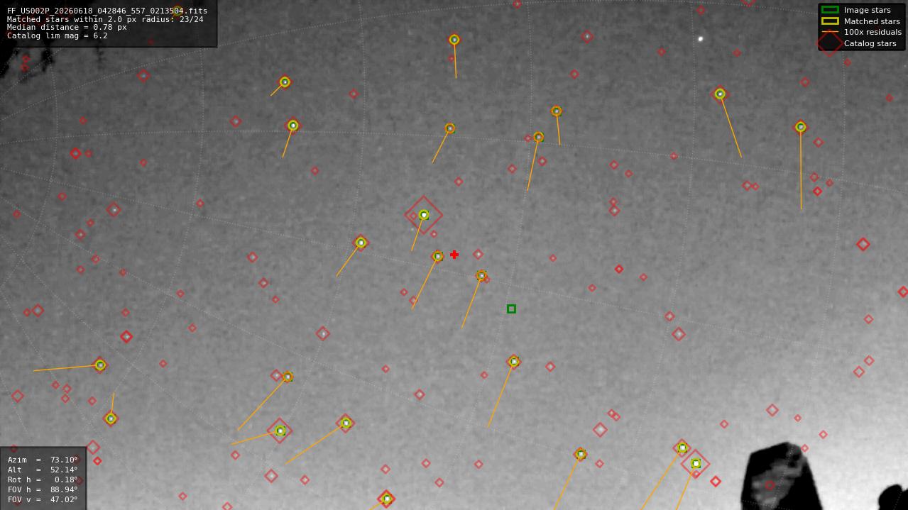 Astrometry report