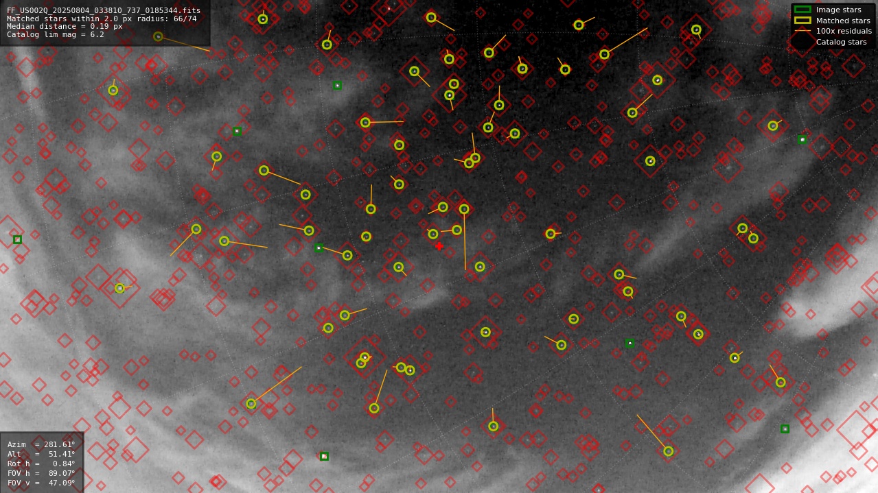 Astrometry report