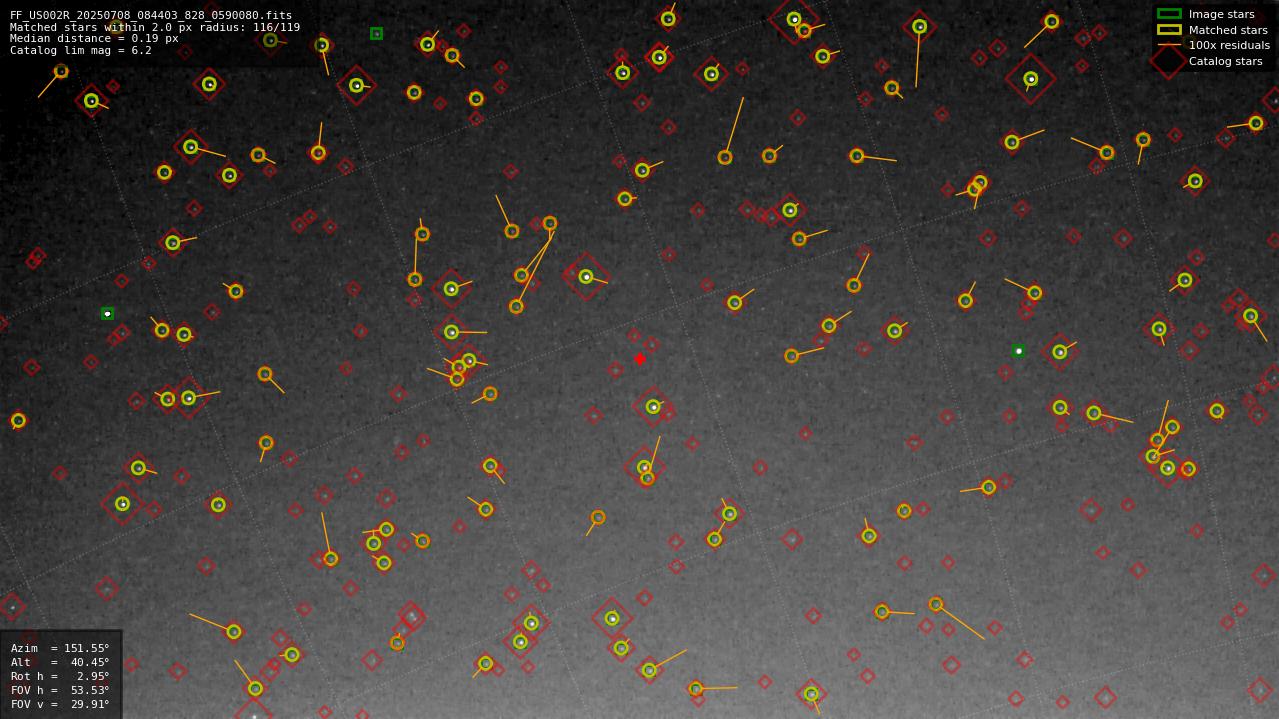 Astrometry report