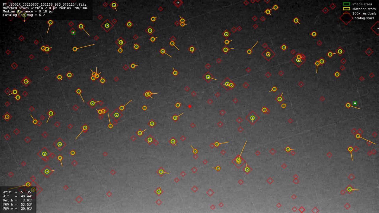Astrometry report