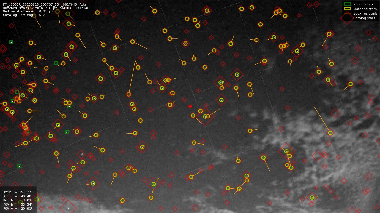 Astrometry report
