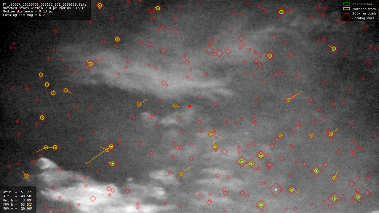 Astrometry report