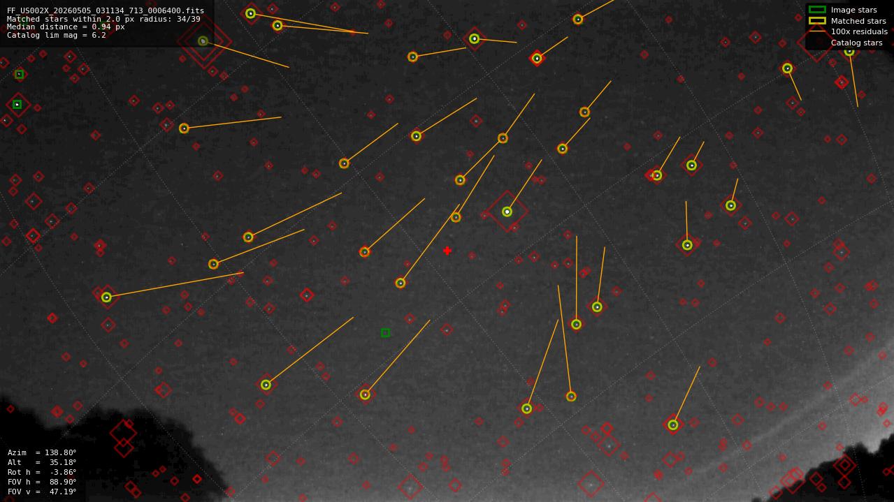 Astrometry report