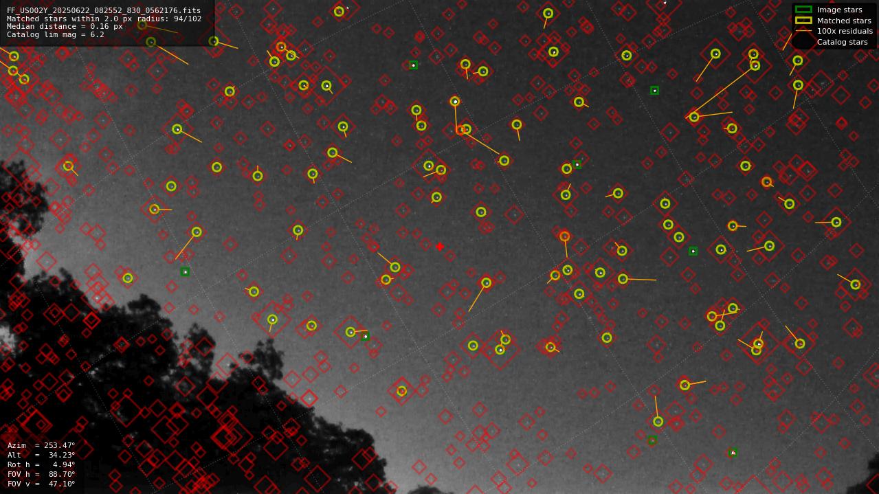 Astrometry report
