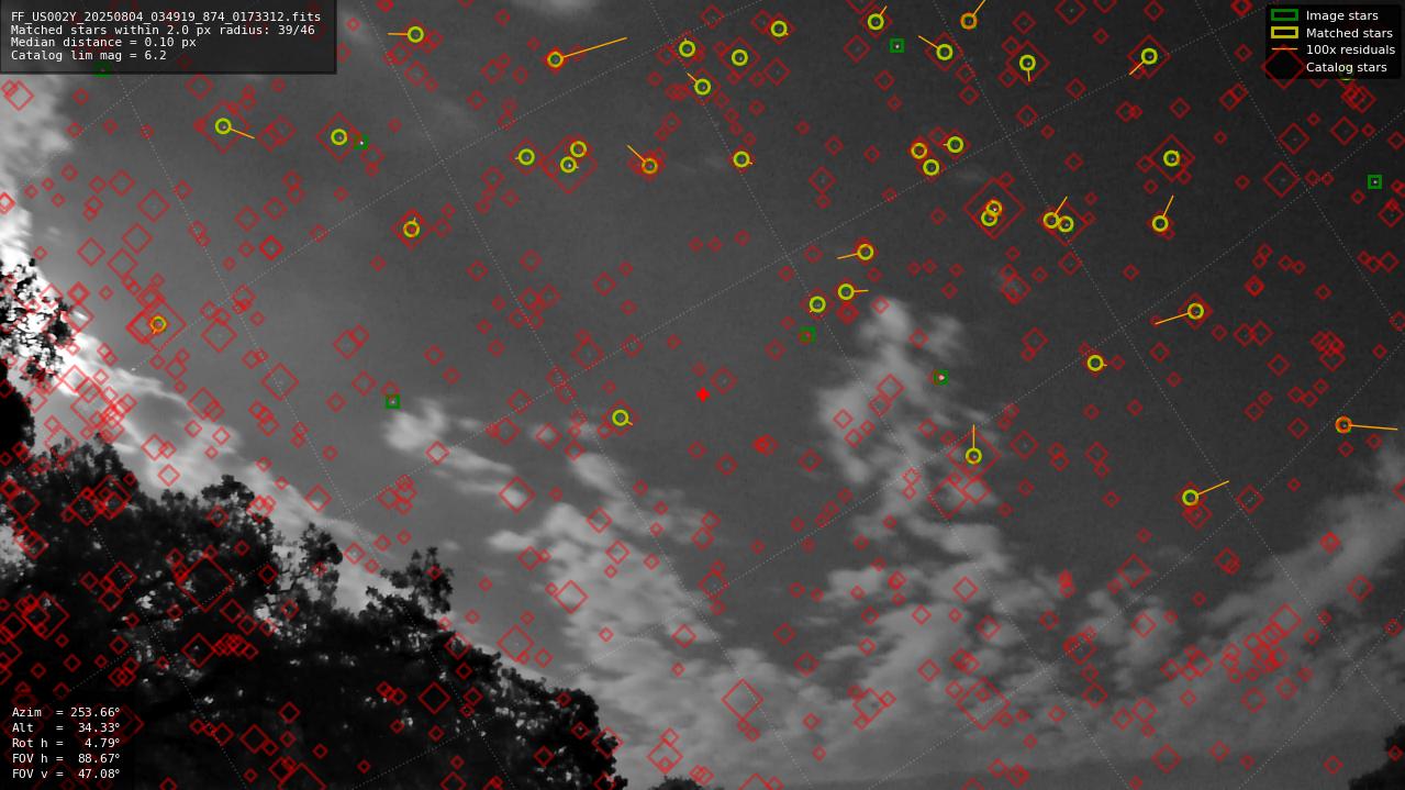Astrometry report