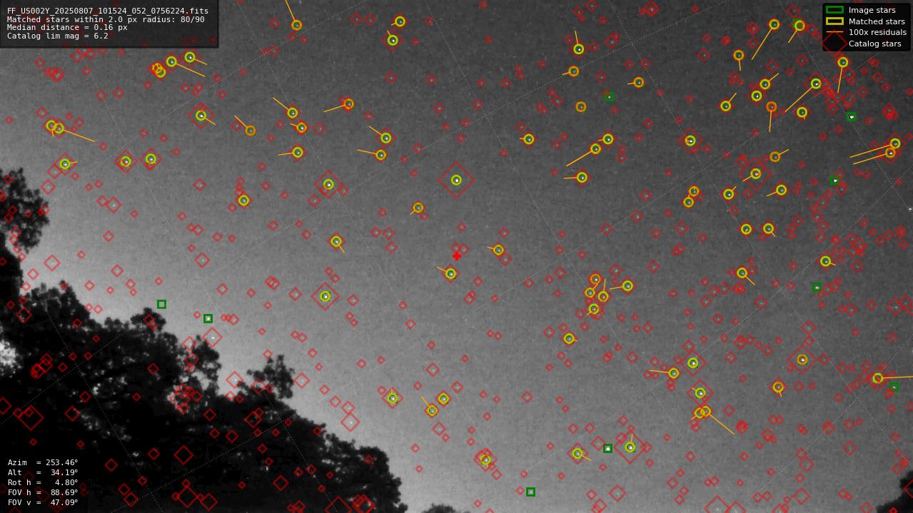Astrometry report