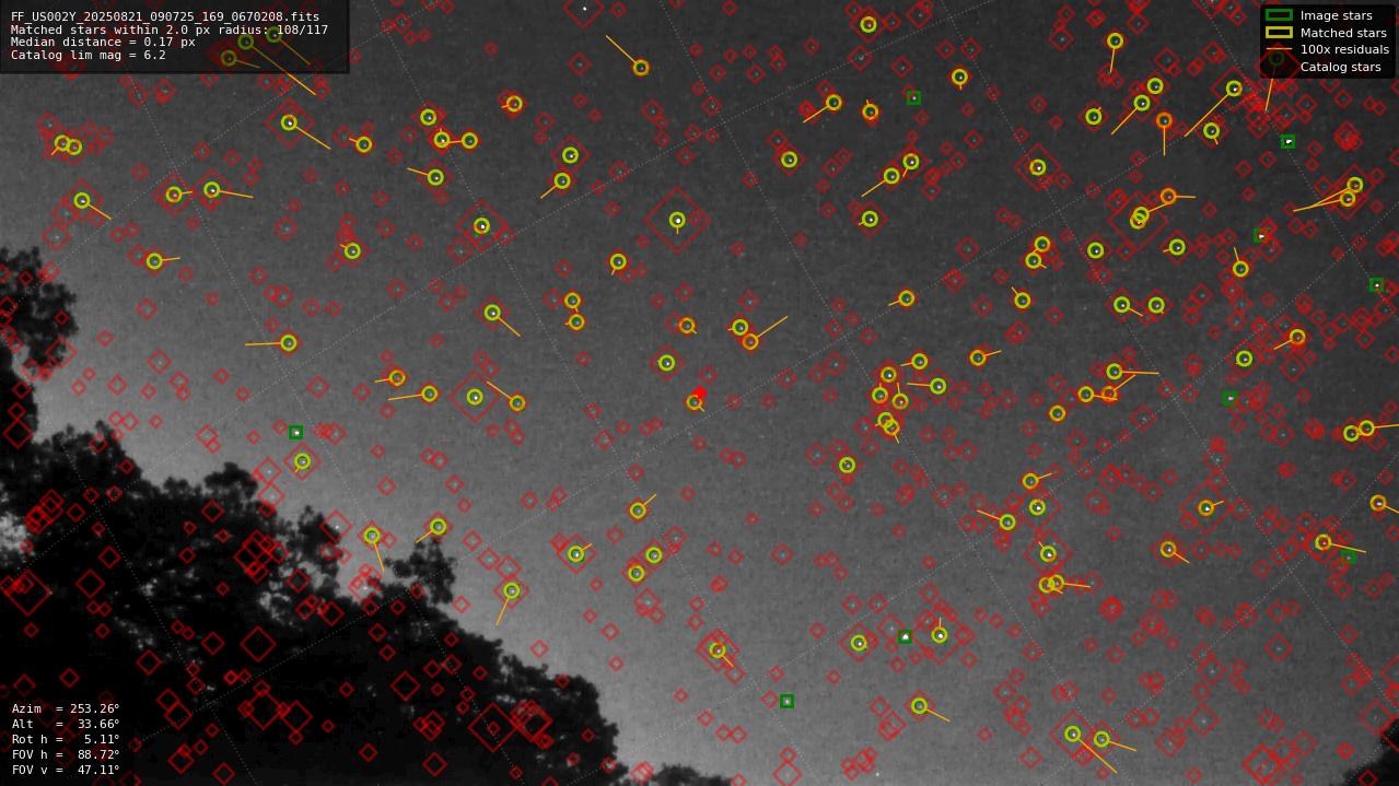 Astrometry report