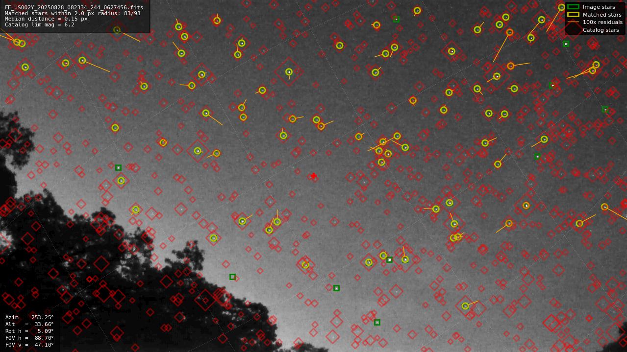 Astrometry report