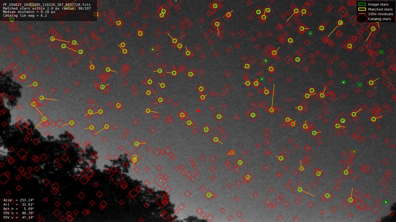 Astrometry report