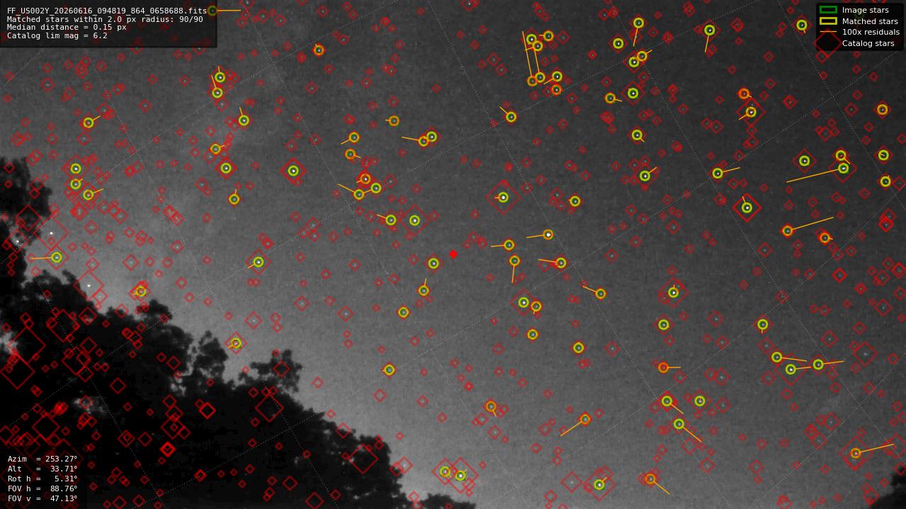 Astrometry report