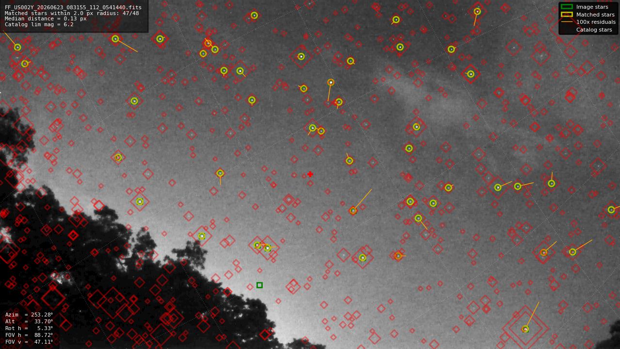Astrometry report
