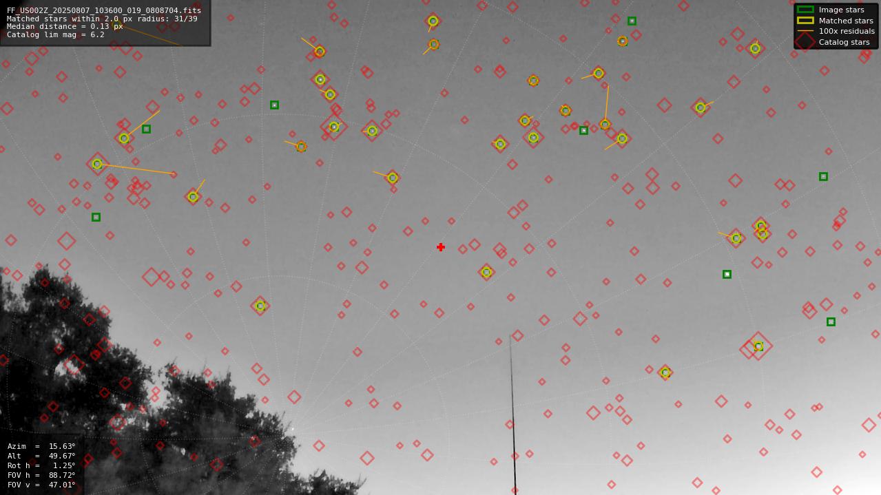 Astrometry report