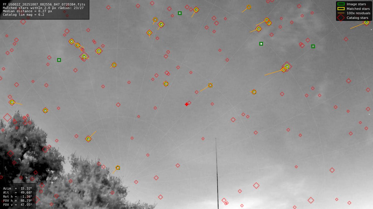 Astrometry report