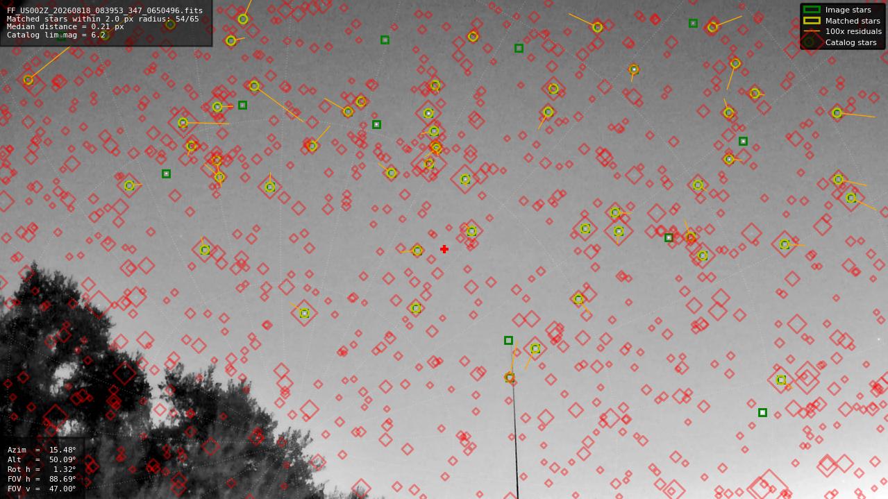 Astrometry report