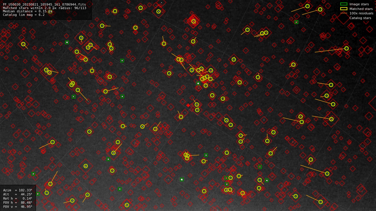 Astrometry report