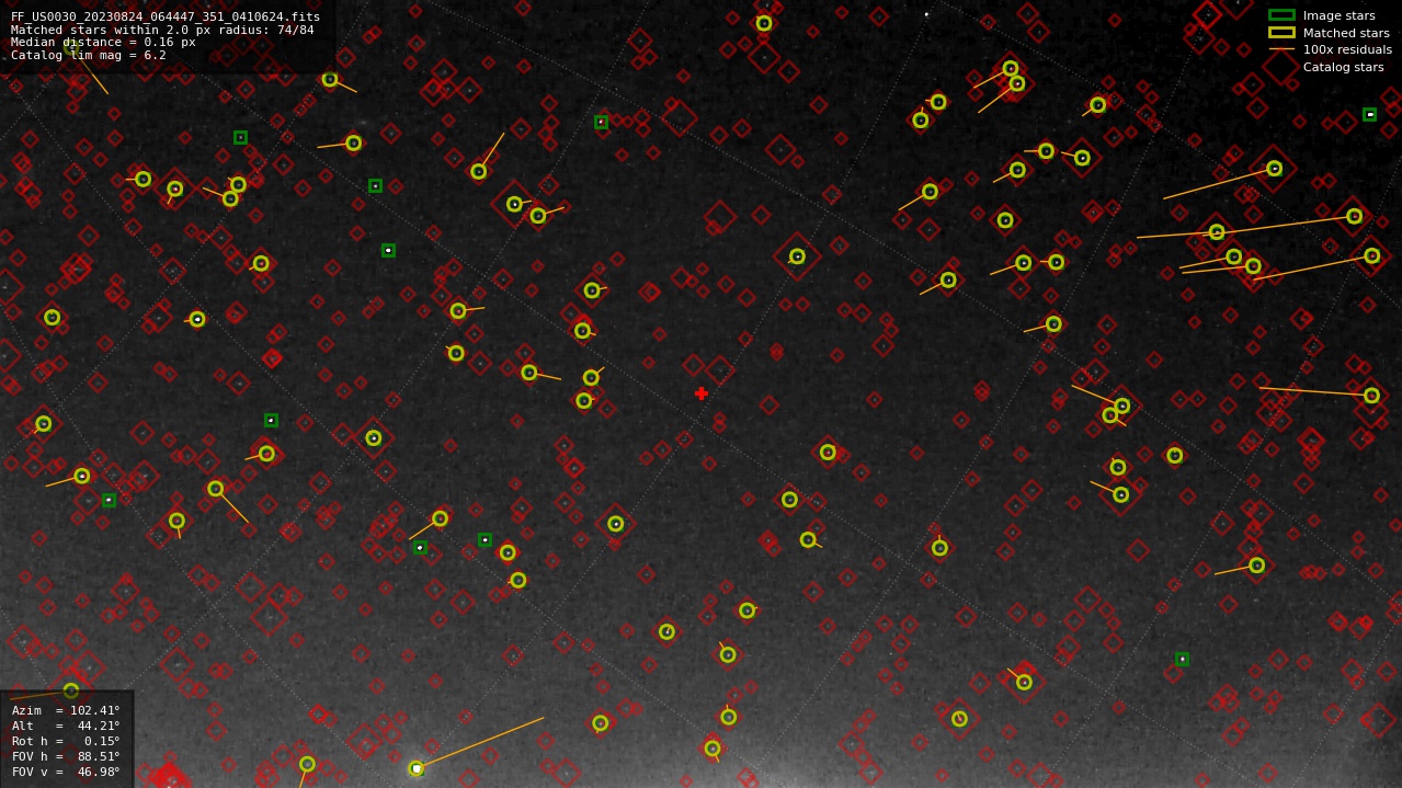 Astrometry report