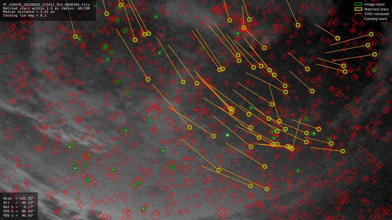 Astrometry report