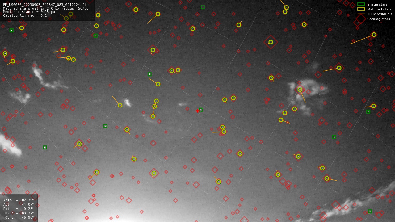 Astrometry report