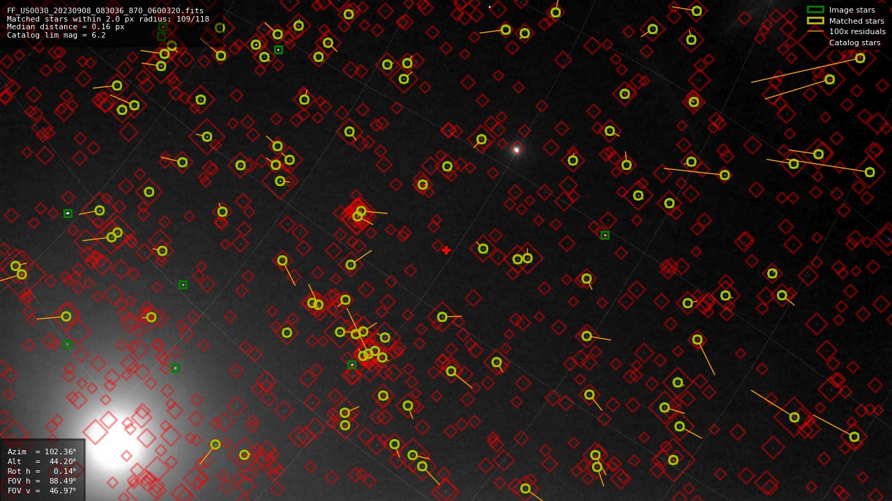 Astrometry report