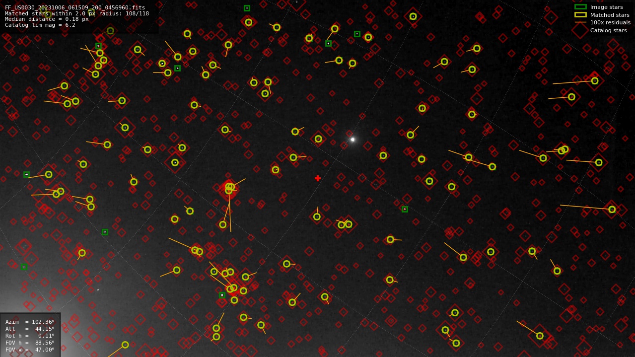 Astrometry report