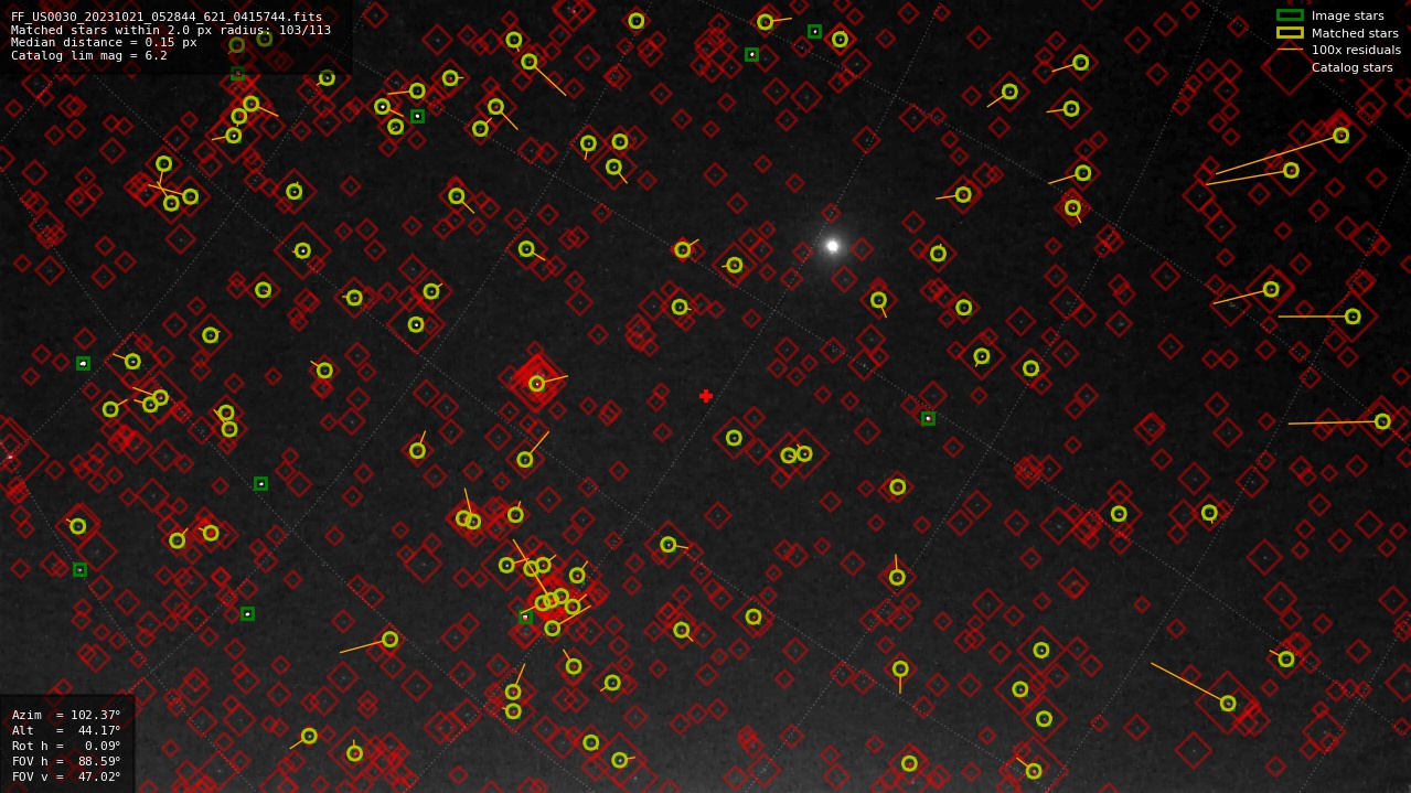 Astrometry report