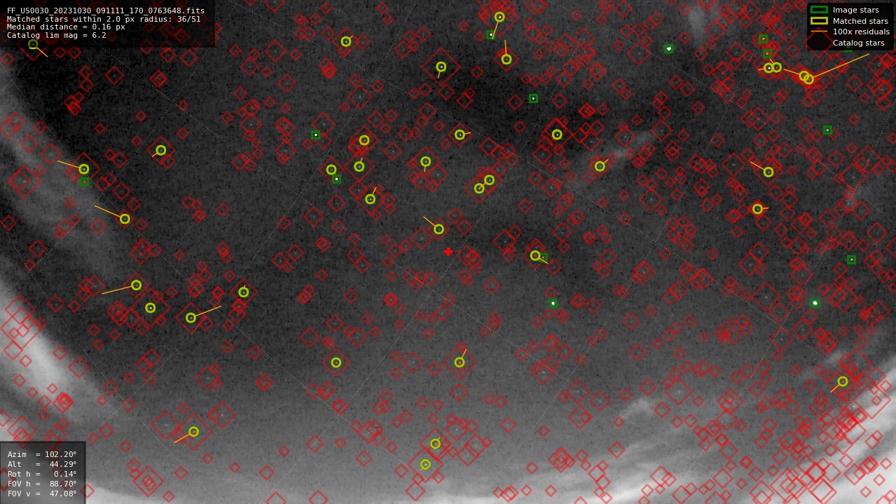 Astrometry report