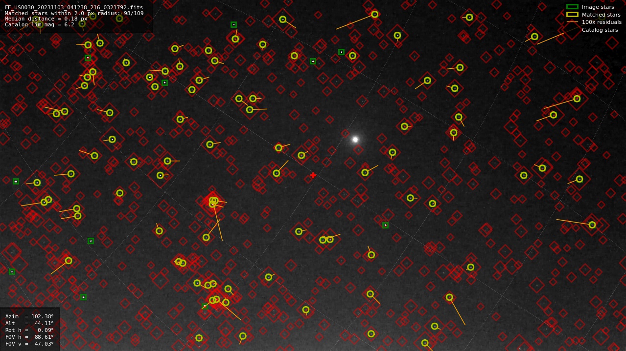 Astrometry report
