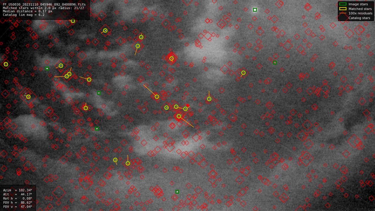 Astrometry report