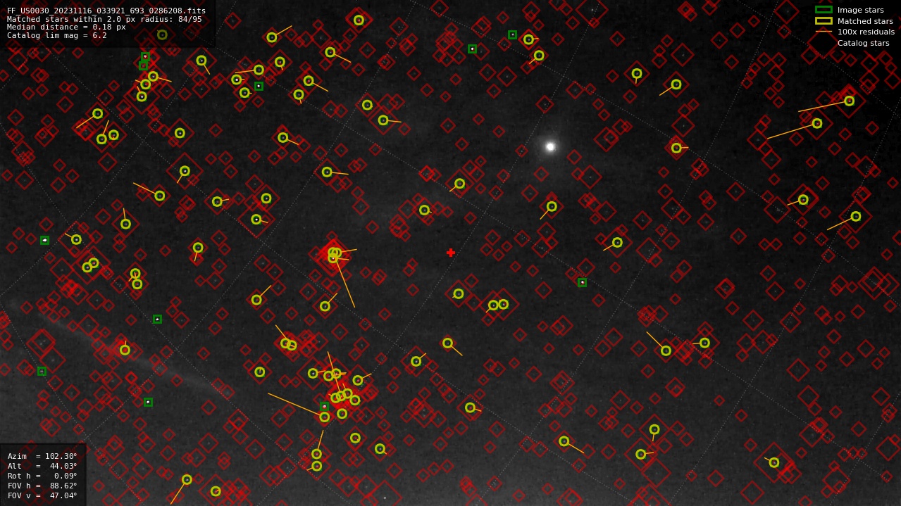 Astrometry report