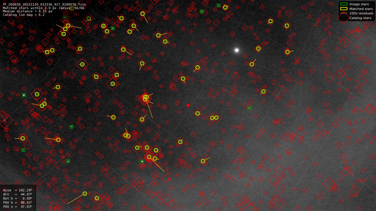 Astrometry report