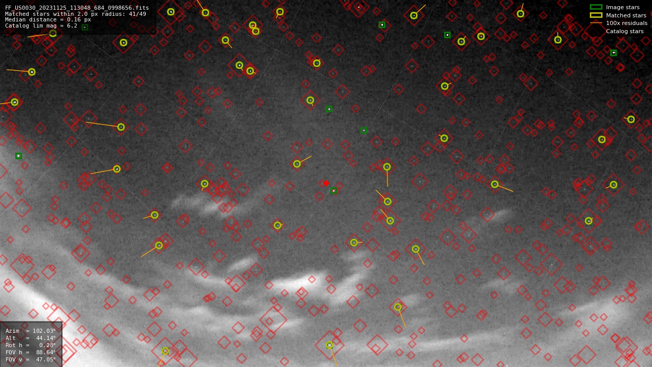 Astrometry report