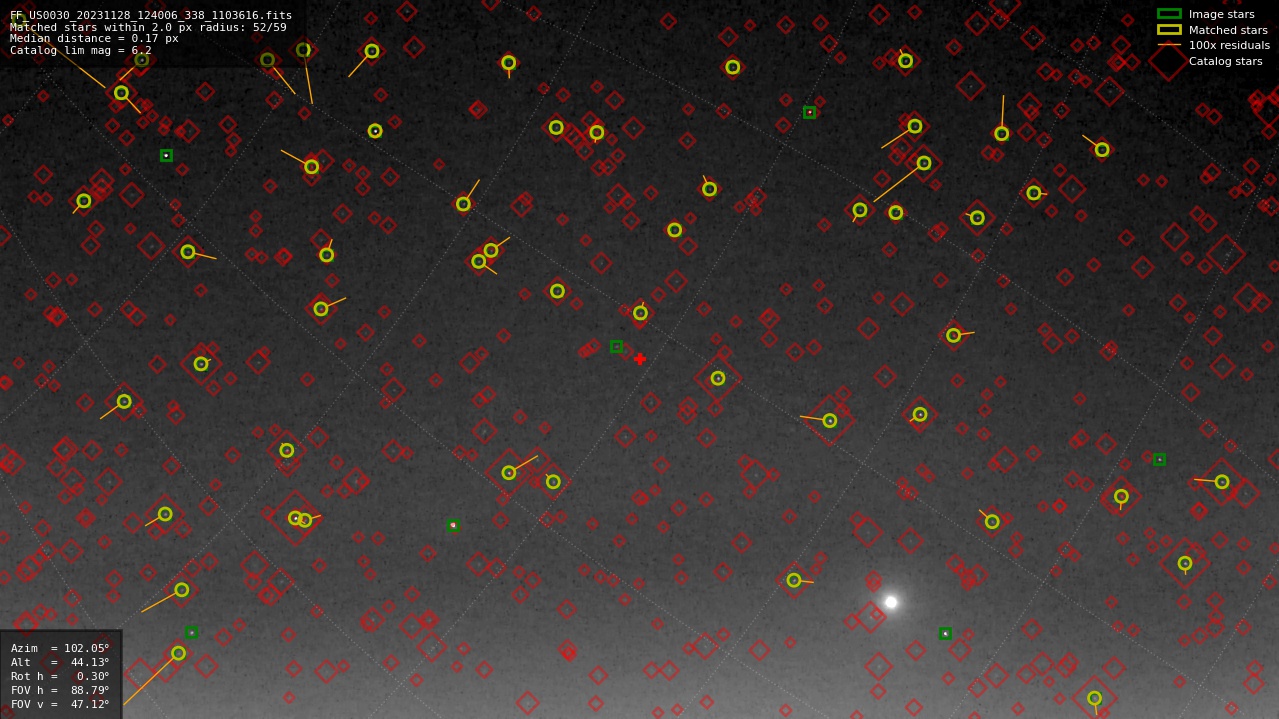 Astrometry report