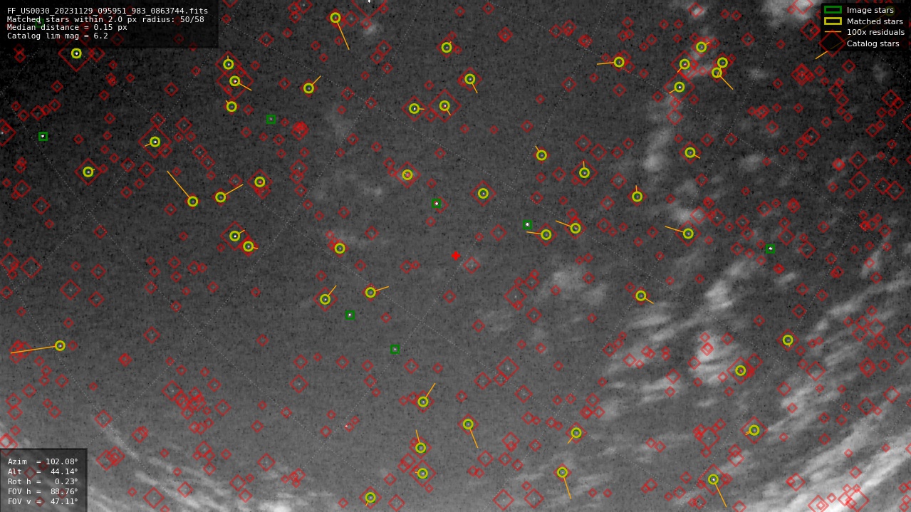 Astrometry report