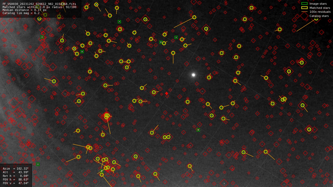 Astrometry report