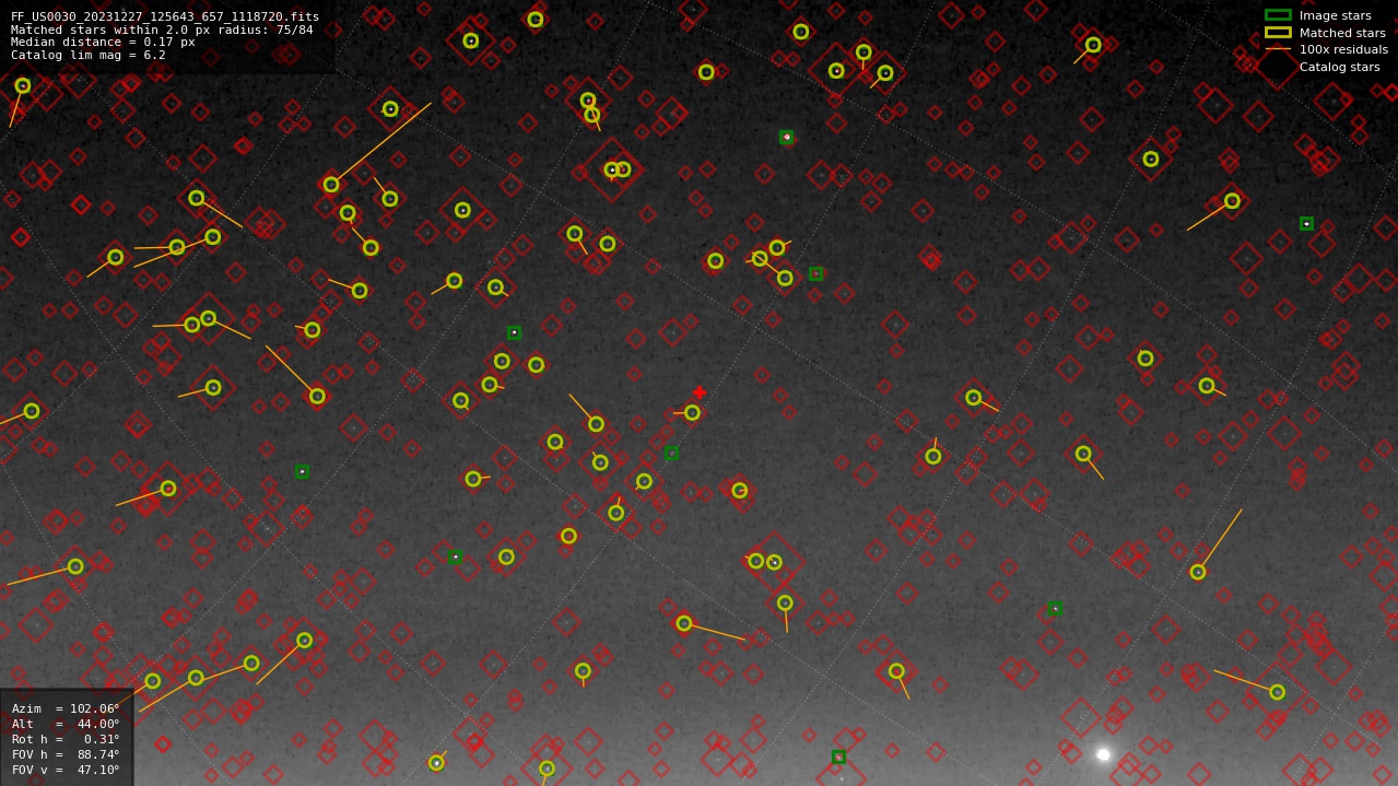 Astrometry report