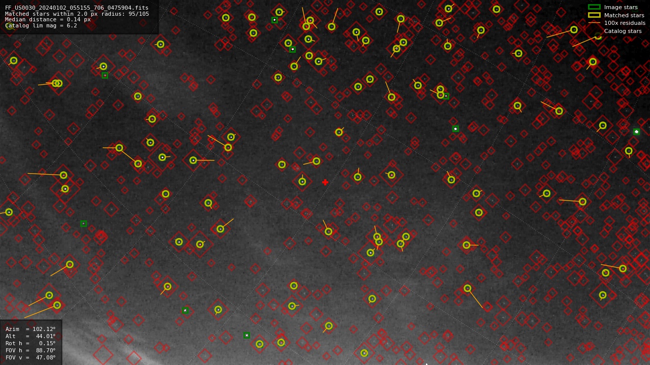 Astrometry report