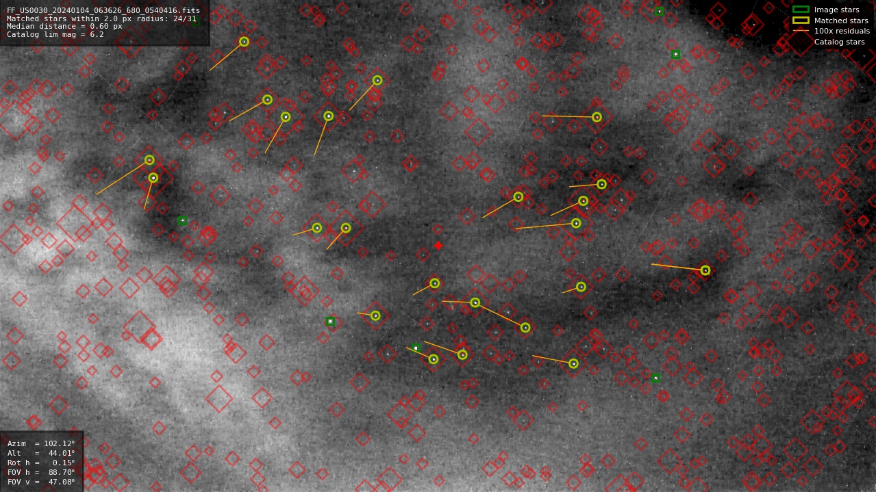 Astrometry report