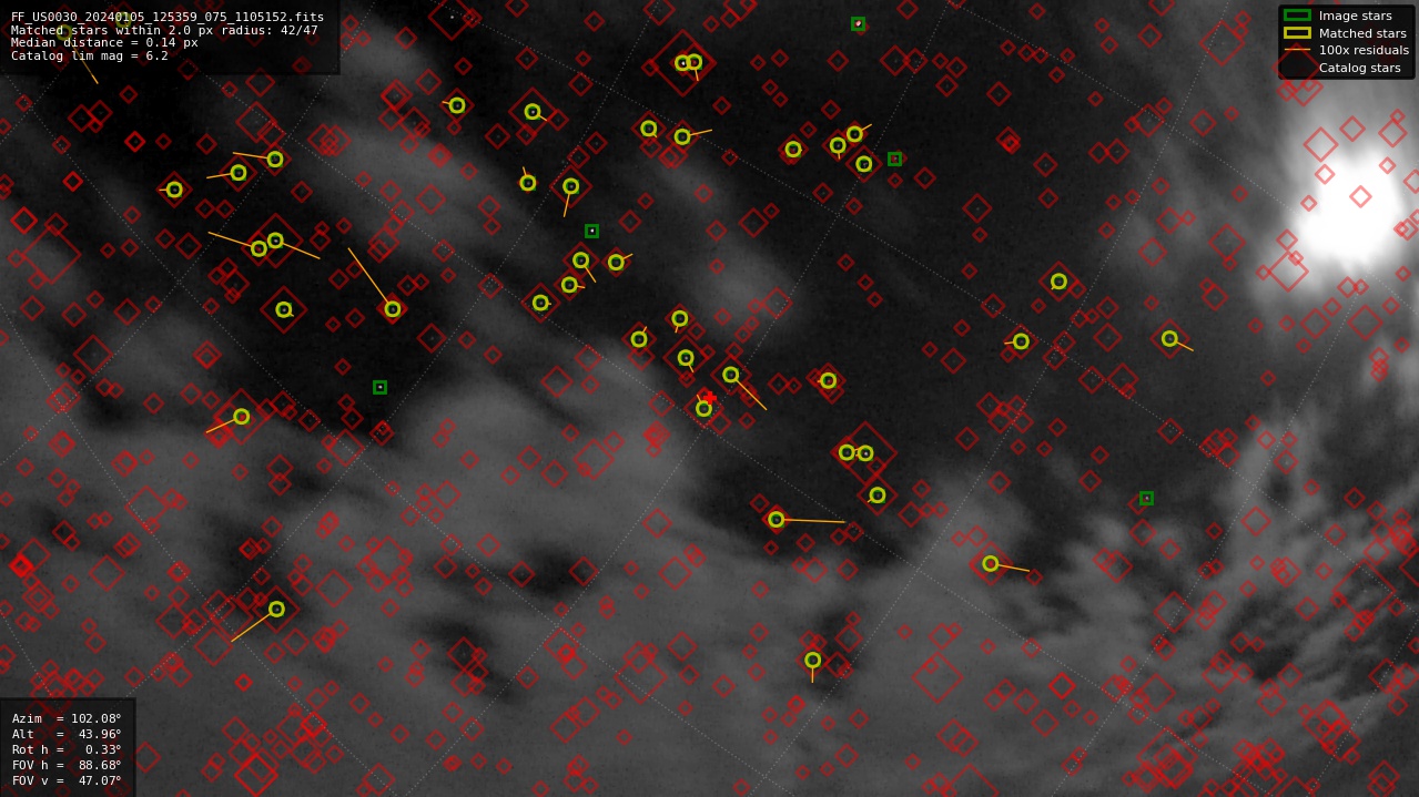 Astrometry report