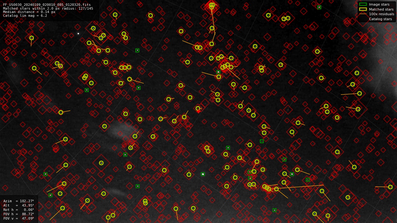 Astrometry report