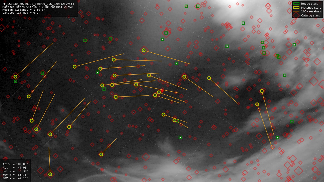 Astrometry report