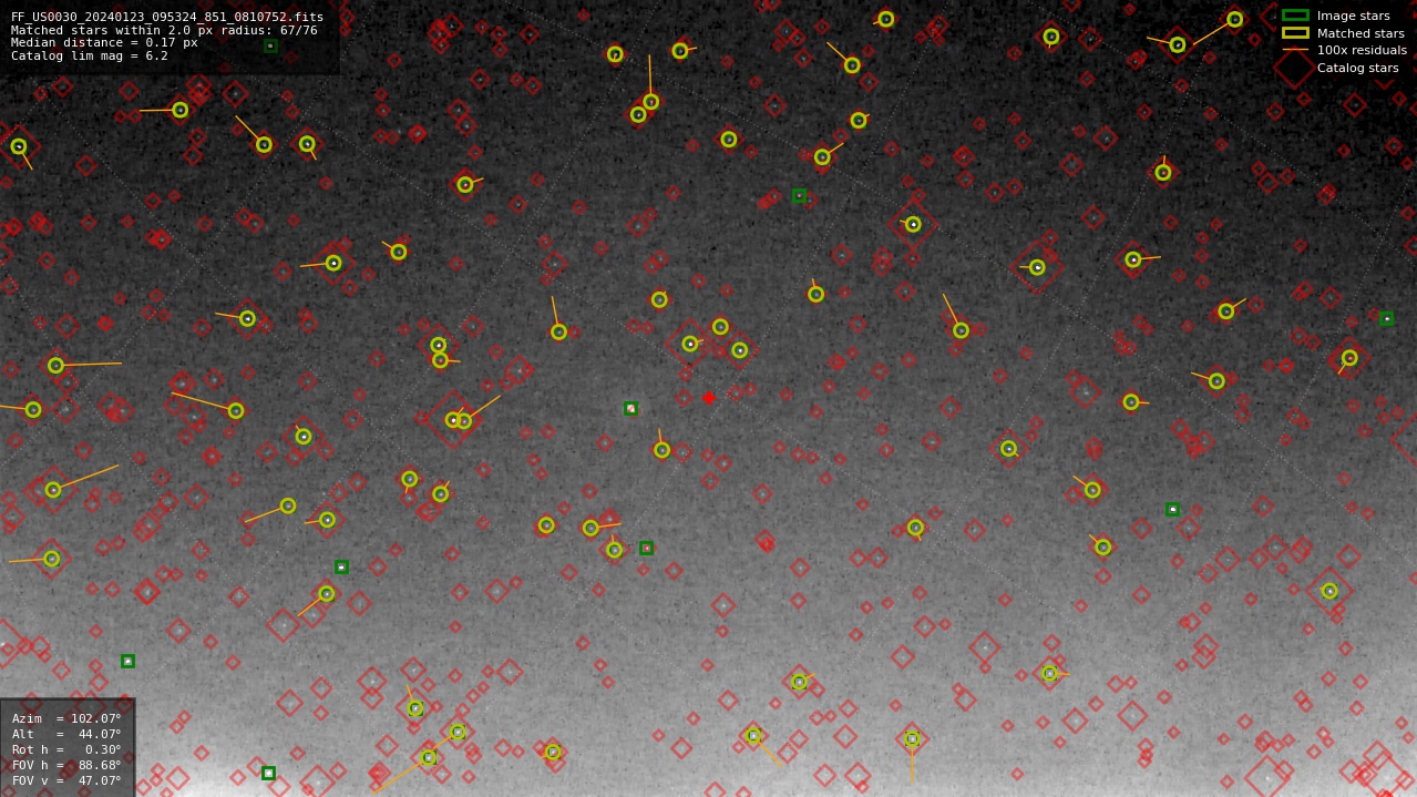 Astrometry report