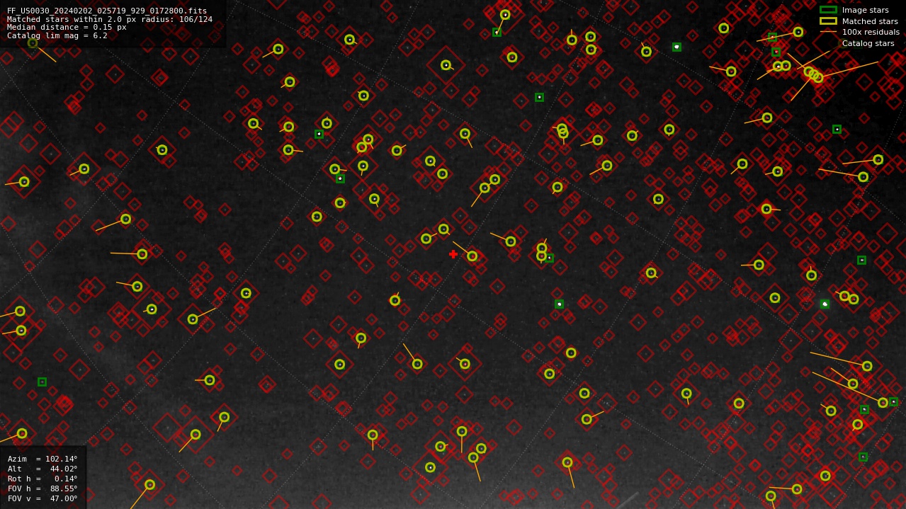 Astrometry report