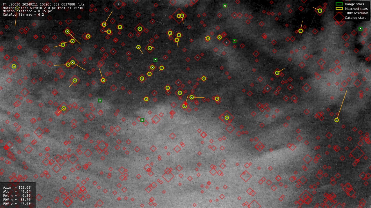 Astrometry report